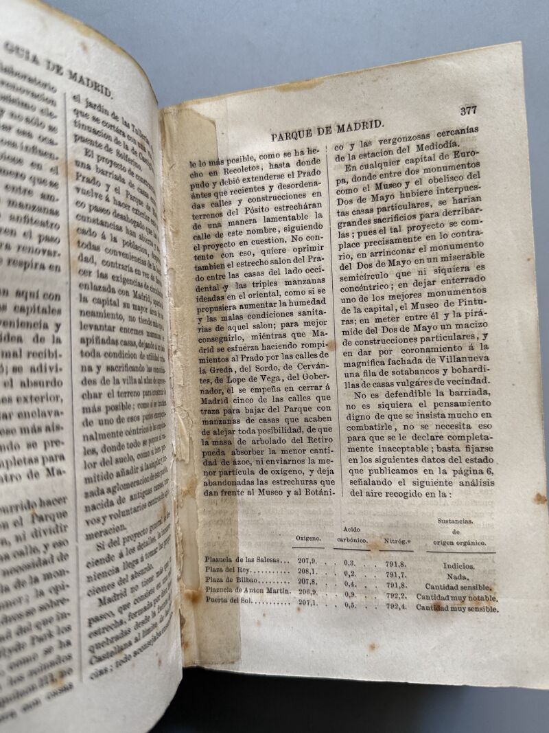 Guía de Madrid, manual del madrileño y del forastero, A. Fernández de los Rios - Madrid, 1876