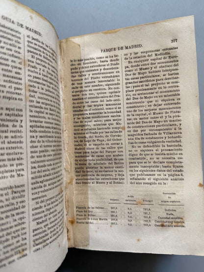 Guía de Madrid, manual del madrileño y del forastero, A. Fernández de los Rios - Madrid, 1876
