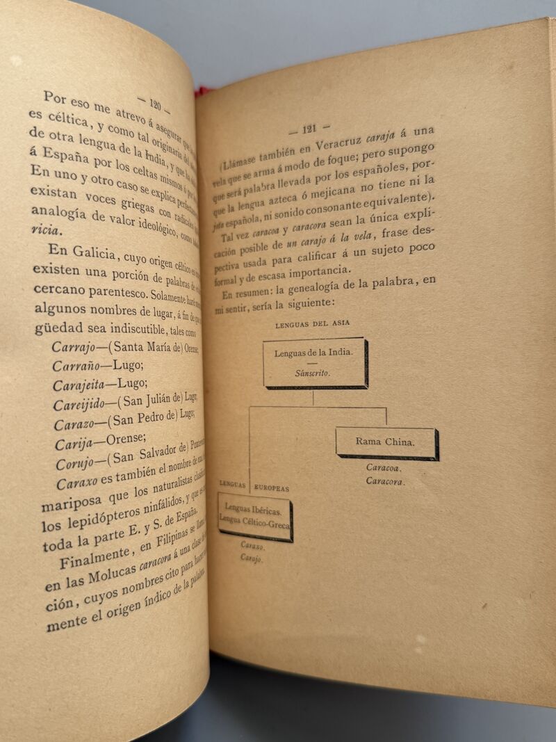 Segunda ristra de ajos, Doctor Thebussem - D. Ricardo Fé, 1886