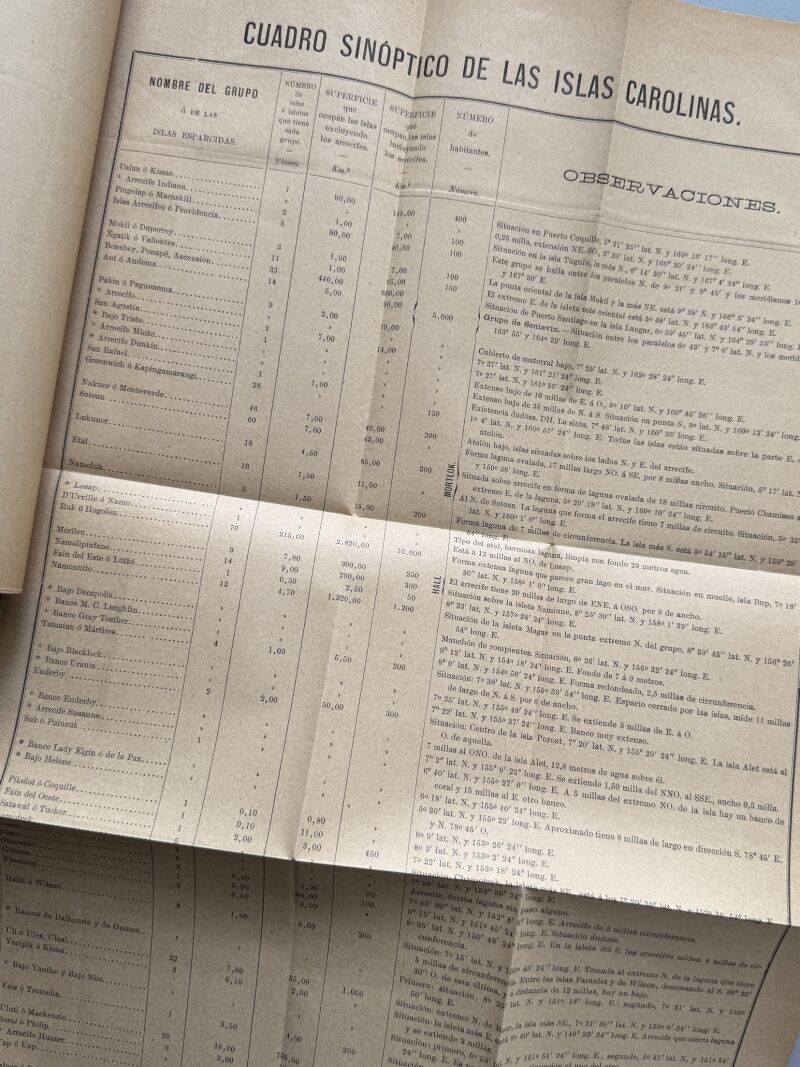 Isla de Ponapé. Conferencia, A. Cabeza - Boletín de la Sociedad Geográfica de Madrid, 1891