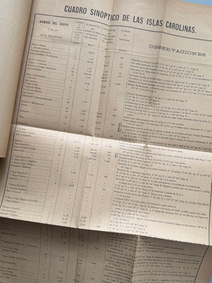 Isla de Ponapé. Conferencia, A. Cabeza - Boletín de la Sociedad Geográfica de Madrid, 1891