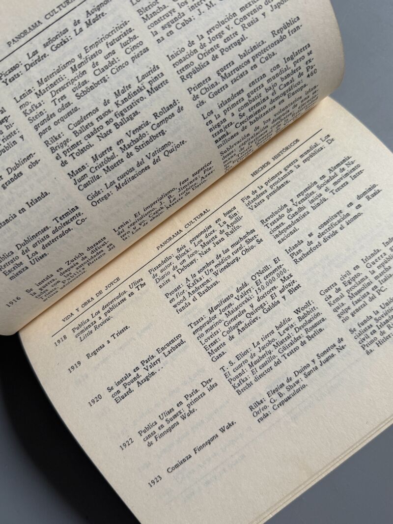 Retrato de un artista adolescente, James Joyce - Editorial Nacional de Cuba, 1964