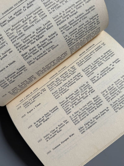 Retrato de un artista adolescente, James Joyce - Editorial Nacional de Cuba, 1964