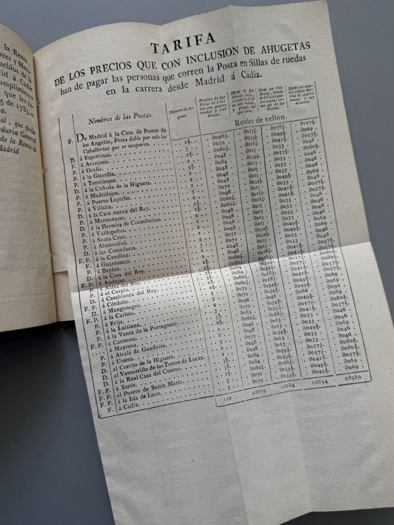 Instruccion provisional para los que viajes en sillas ó berlinas de ruedas de Madrid á Cádiz - 1785