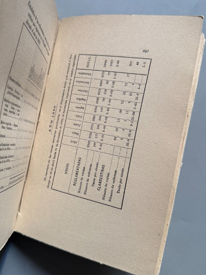 La prostitución. Sus causas, sus males, su higiene, Dr. Matias Duque - La Habana, 1914