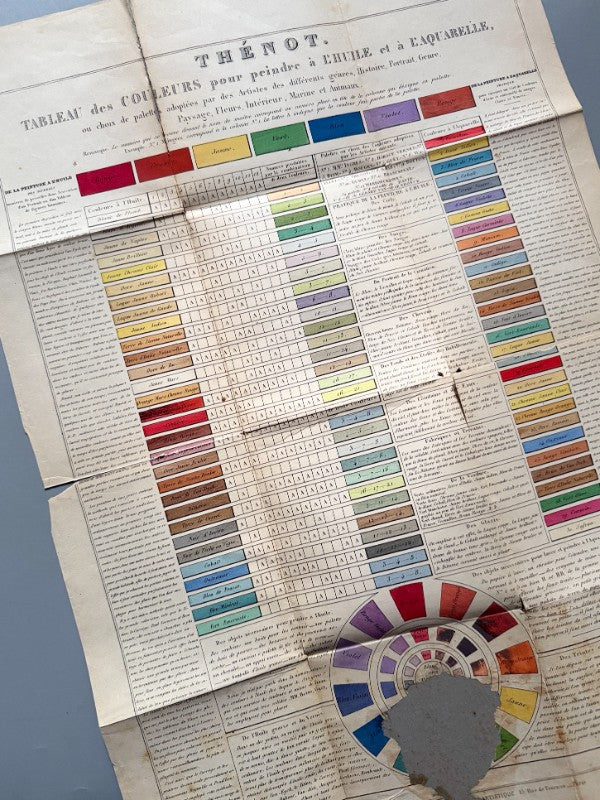 Manuel général de la peinture a l'huile y + Traité de Paysage, F. Goupil - Le Bailly