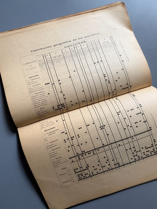 La Fascinación en España. Brujas - brujerías - amuletos, Rafael Salillas - Madrid, 1905