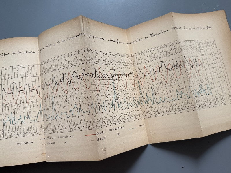 Descripción física, geológica y minera de la provincia de Barcelona, Maureta y Thós - 1881