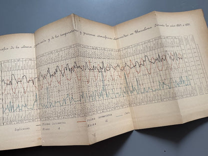 Descripción física, geológica y minera de la provincia de Barcelona, Maureta y Thós - 1881