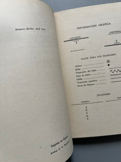 Libro de: Baloncesto, Fernando Font - Editorial Juventud, 1949
